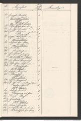 Seite 7 der Kopie aus dem Archiv des Bundesministeriums für Finanzen, Beilage 2 zum Manuskript "Hallstätter Funde. Verzeichnisse von Nr. 526-2487, 1851-1864", Signatur 12.903 a